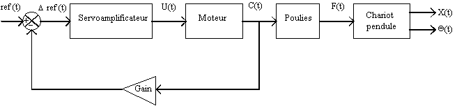 fig1_6.gif (3359 octets)